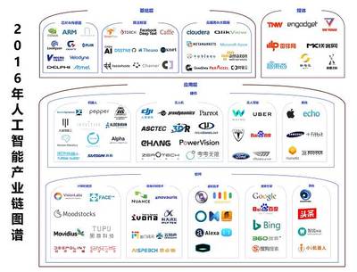 2016年人工智能產業梳理 一朝引爆，穩步前進——基礎軟件開發的崛起與演進